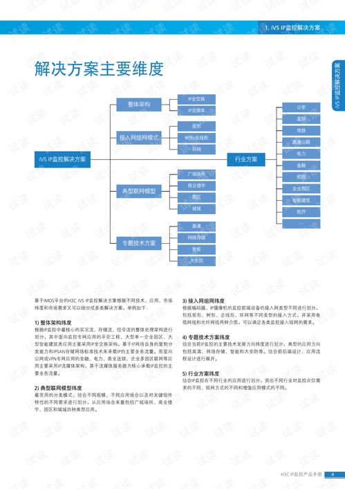 H3C iMC監(jiān)控產(chǎn)品管理軟件手冊 功能解析與資源獲取指南